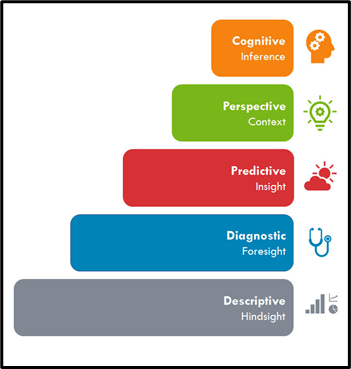 data analytics service provider in usa