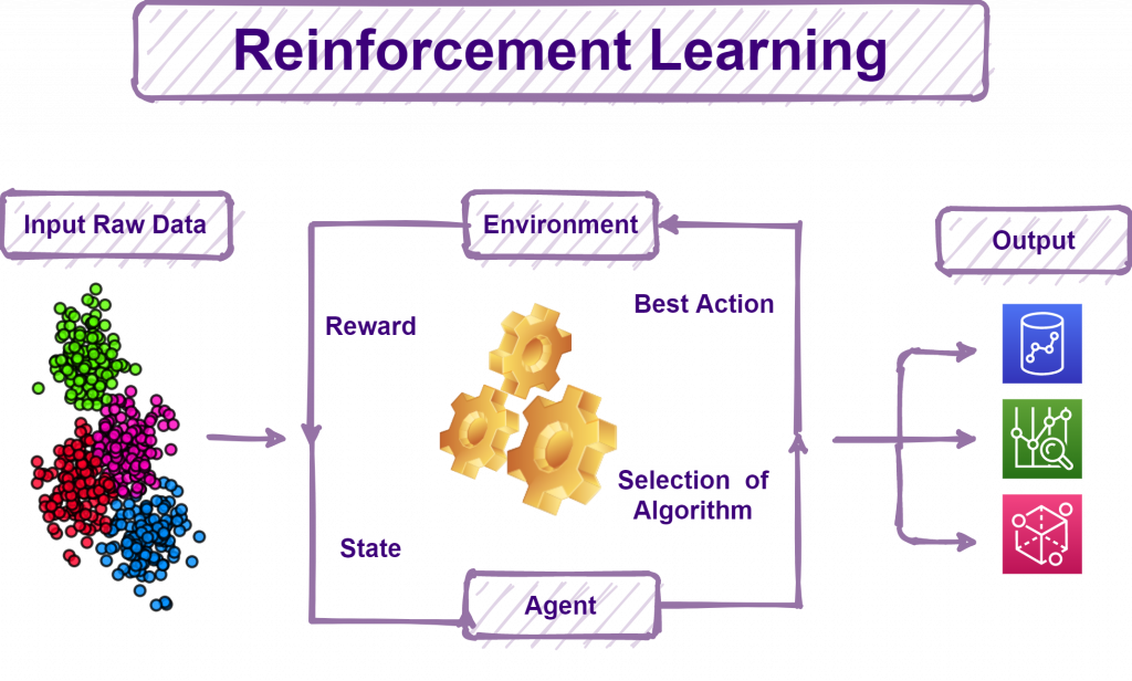 machine learning services in aws | usa