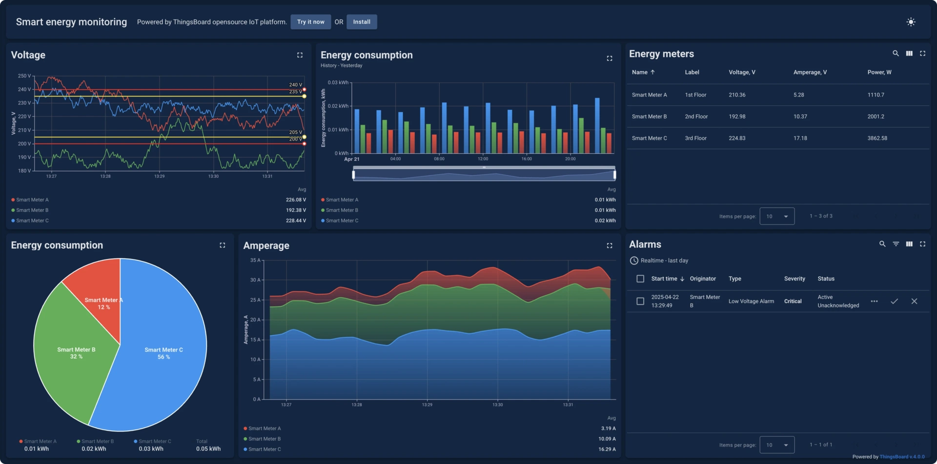 Cloud Energy Management Dashboard