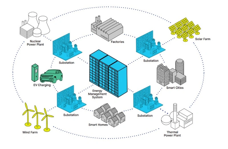 Smart Grid Technology Infrastructure
